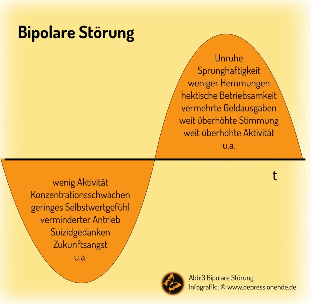 Bildlizenzen Depression Ende
