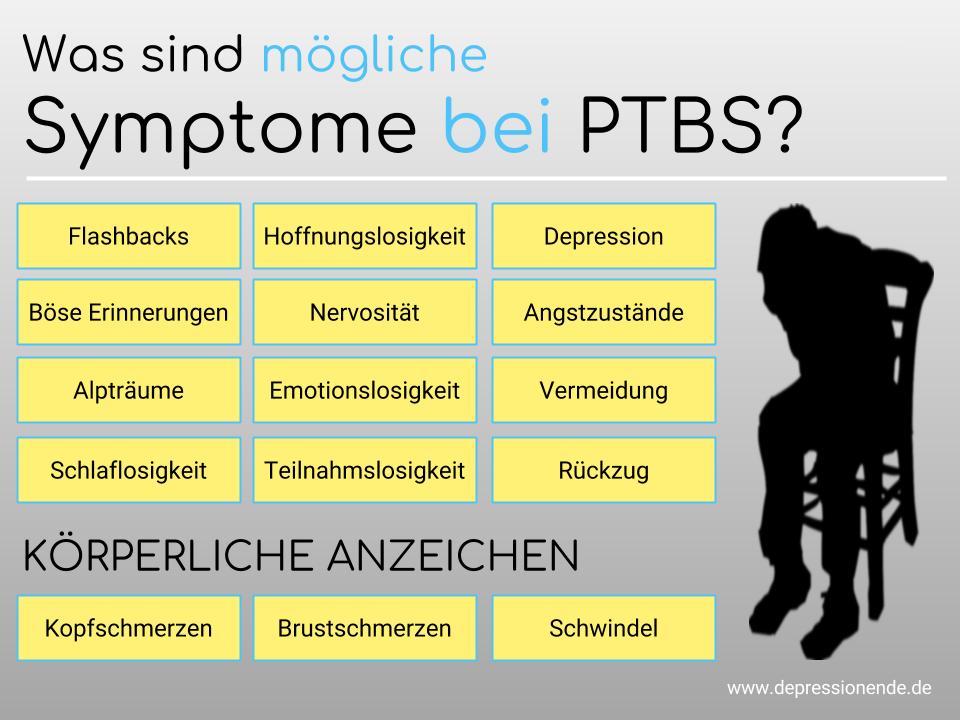 Infografik Symptome PTBS