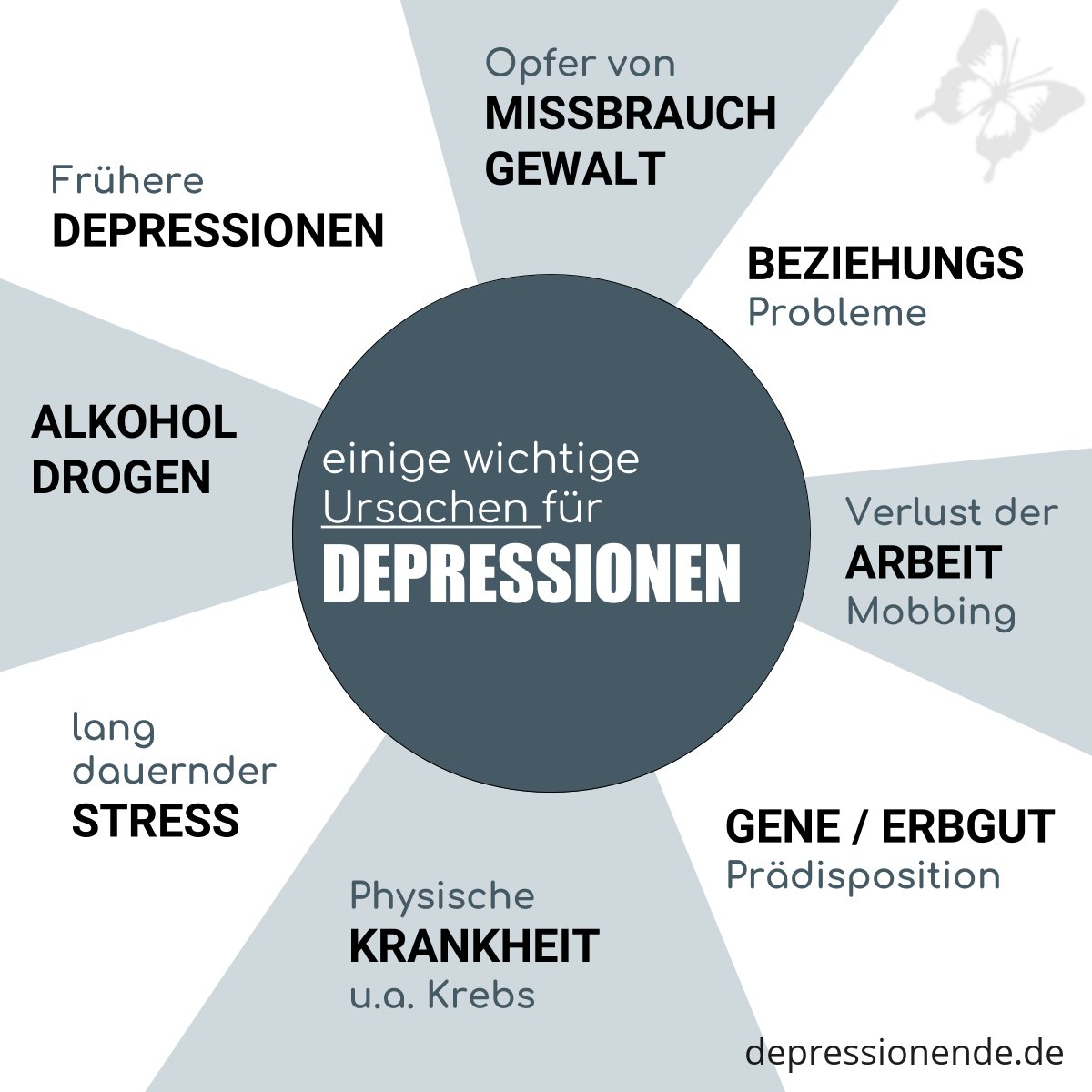 ursachen depression infografik